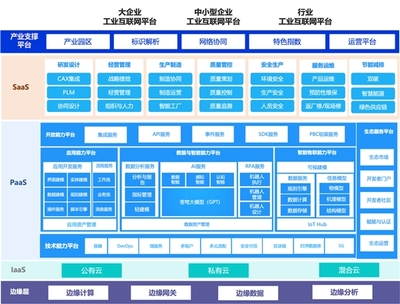 智能制造風口已至，金蝶星域以“數”打造智能工廠