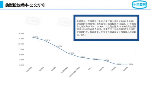 2021年第一季度在線教育行業(yè)戶外廣告投放研究報(bào)告 聚焦“十目監(jiān)測(cè)”下的市場(chǎng)策略與效果評(píng)估