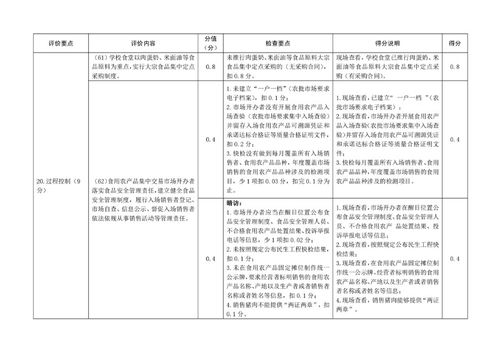 蕭縣創(chuàng)建安徽省食品安全示范縣工作自評(píng)表 以教育教學(xué)檢測(cè)和評(píng)價(jià)活動(dòng)為切入點(diǎn)強(qiáng)化書(shū)面審查機(jī)制